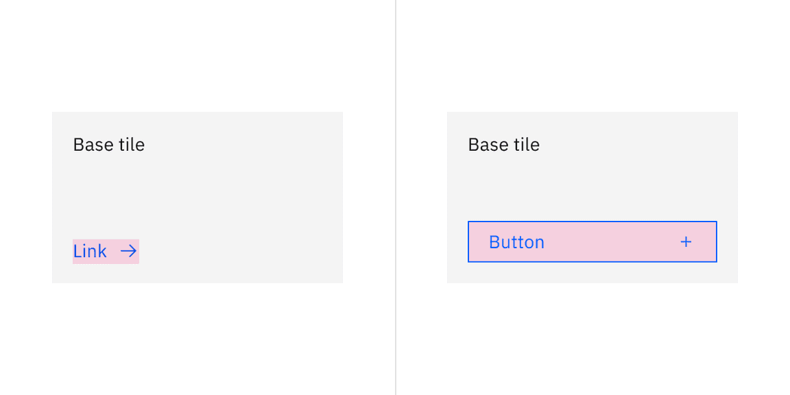 Clickable areas of base tile with interactive elements