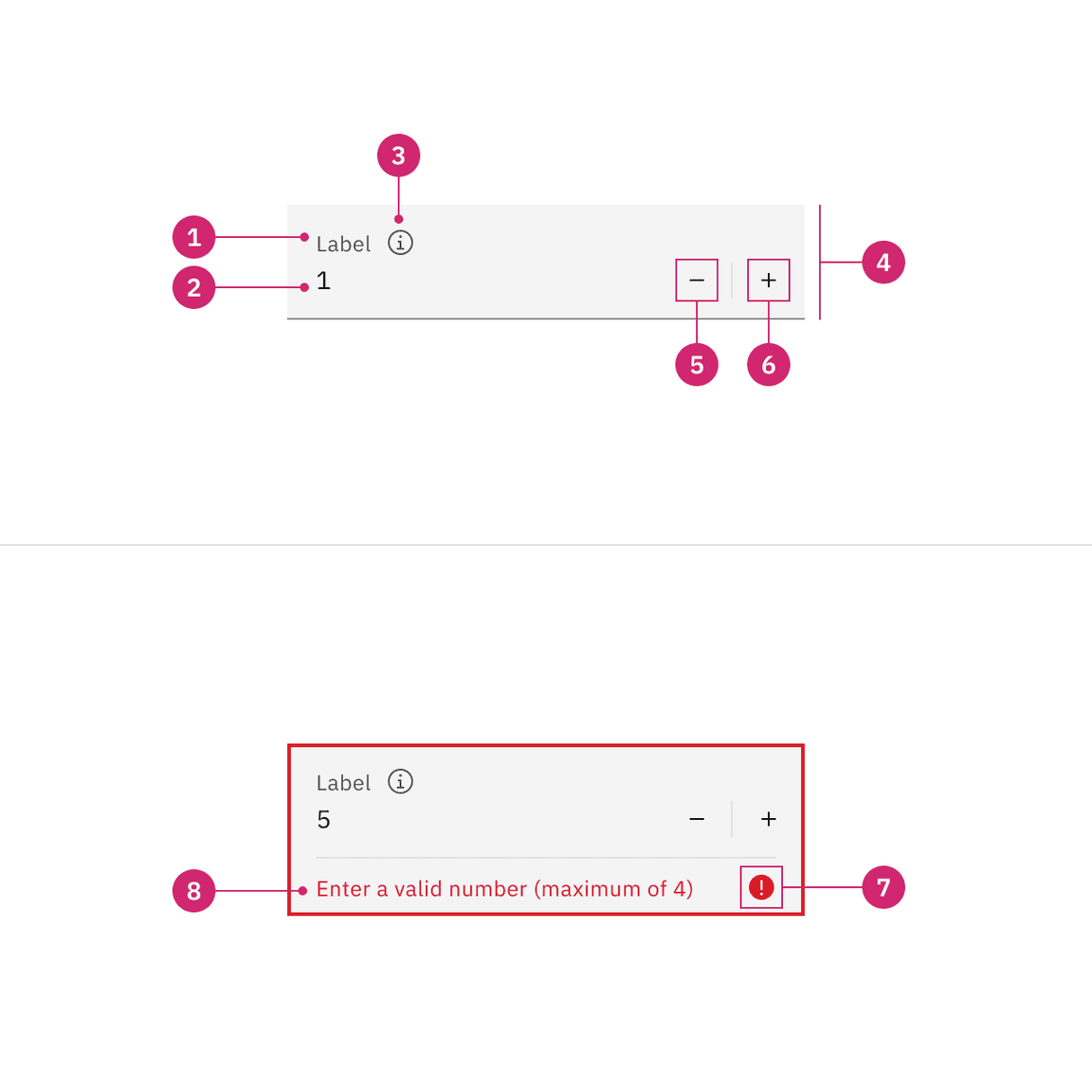 Anatomy of a fluid number input